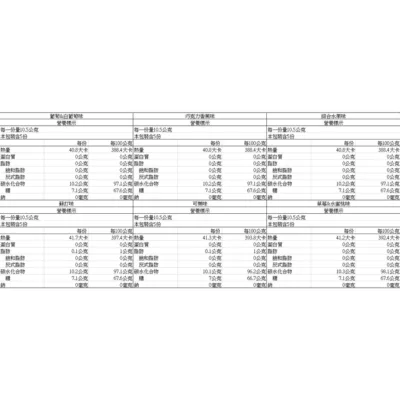 迪士尼棒棒糖 10.5G